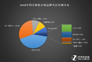 2018年基礎網絡研究報告 頭部廠商競爭激化，網絡技術集體革新